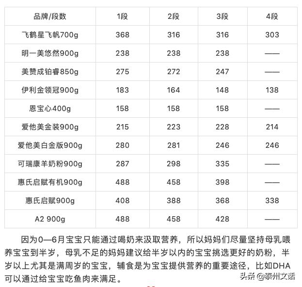 关于奶粉的问题，我们帮你搞定了！附史上最全奶粉测评