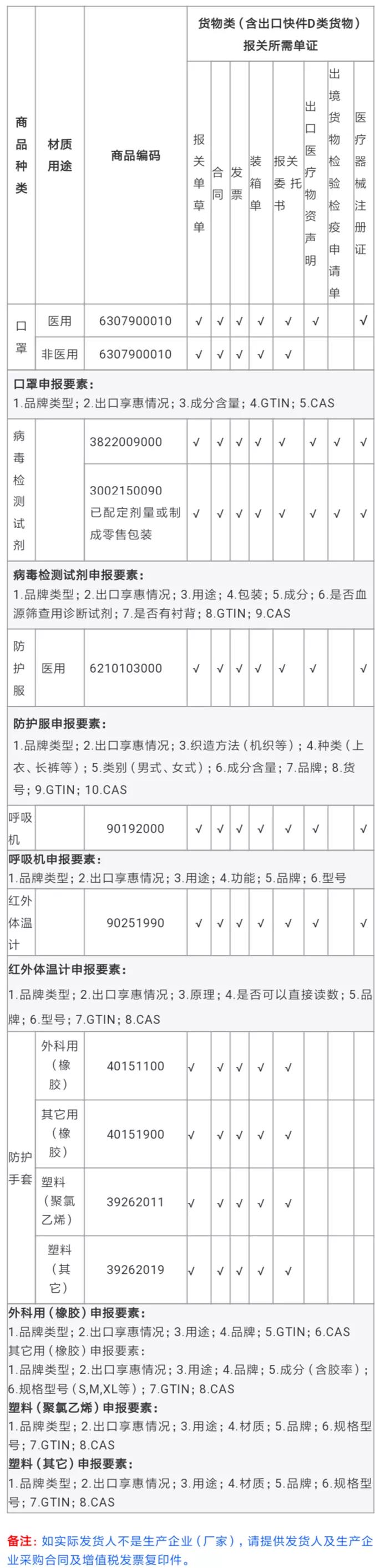 dhlupsfedex费用 (dhlupsfedex收费标准)
