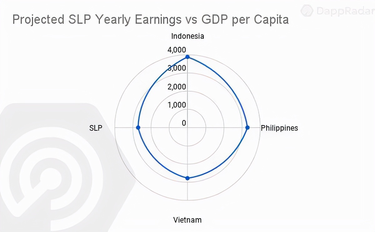 一边玩游戏一边挣钱,一边玩游戏一边创业