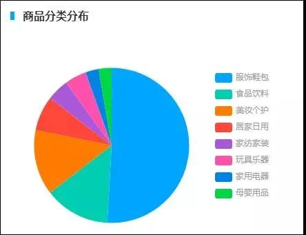 直播卖货的趋势和前景,直播卖货产品哪里找