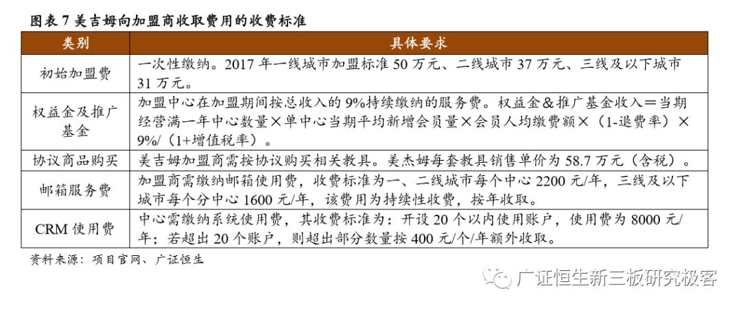 如何做一套完整的教育加盟店体系,素质教育项目加盟