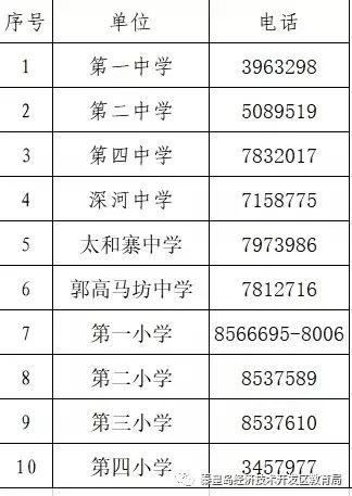 秦皇岛最新学区划分,秦皇岛七中学区划分