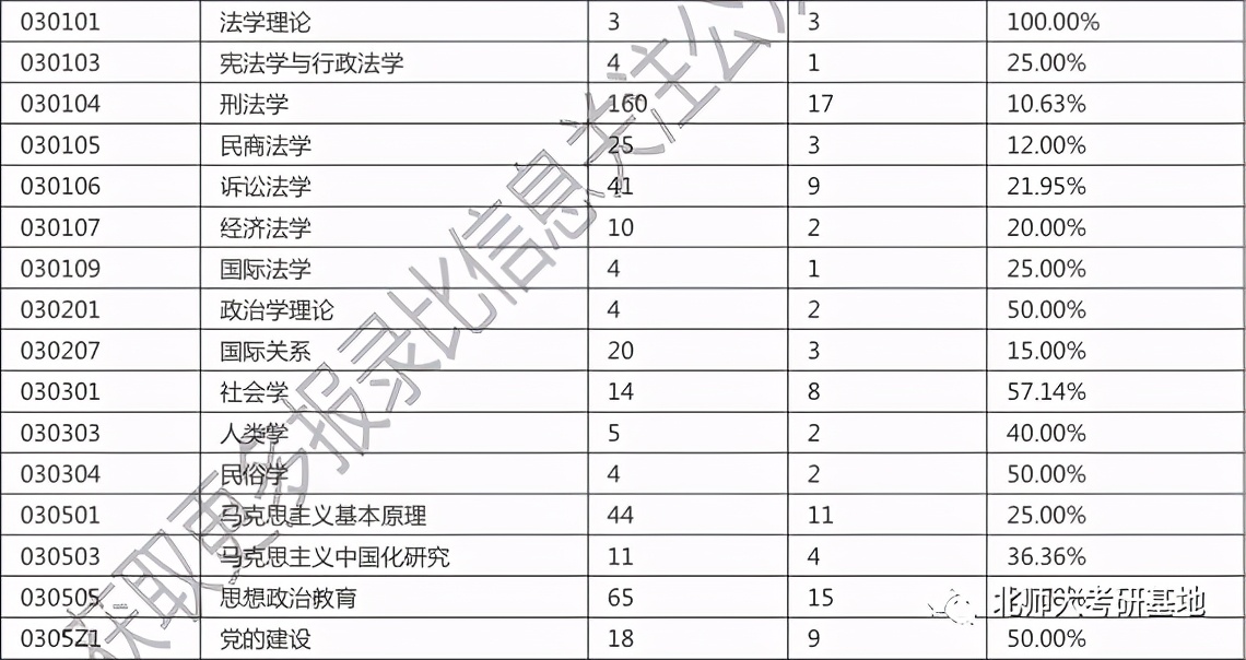 北京师范大学经济学考研攻略,北京师范大学考研真实感受