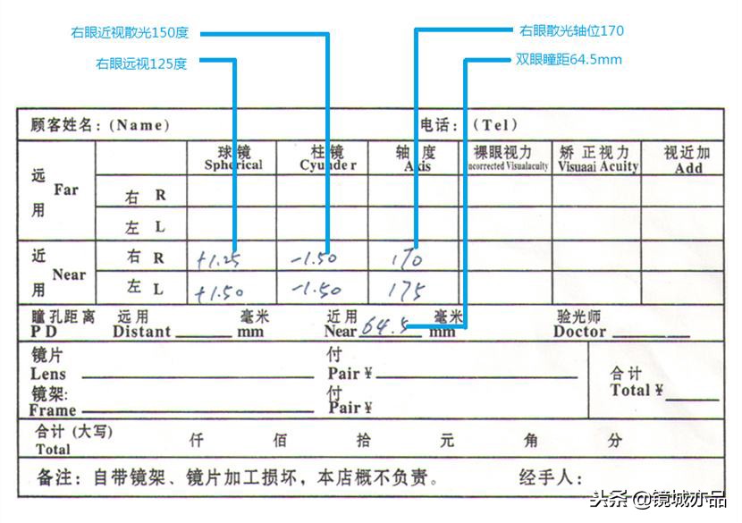 网上配镜和线下配镜哪个更靠谱,网上配镜抢了实体多少生意
