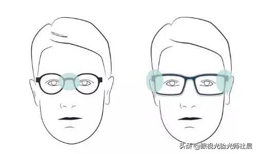 验配助听器六大误区,助听器验配师的五大忠告