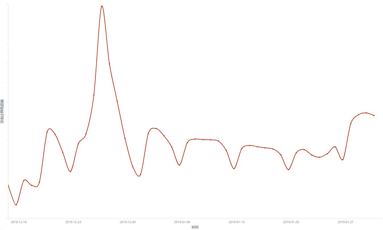 驱动人生木马程序是如何感染的,驱动人生重装系统和一键还原