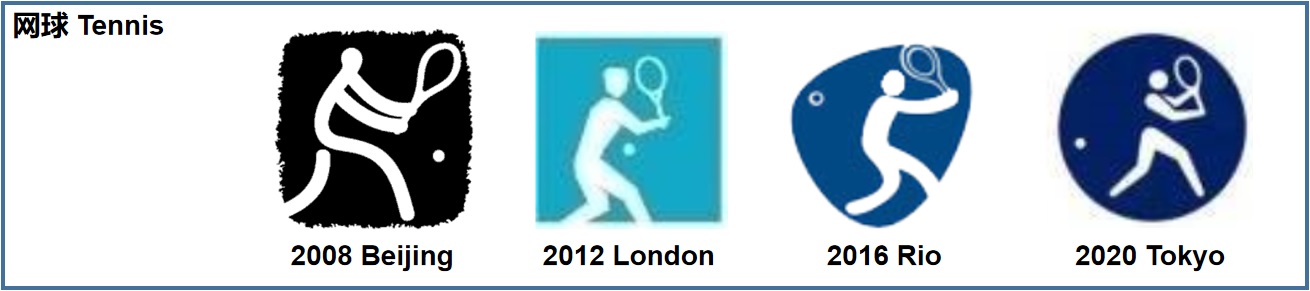 东京奥运会项目演变logo,东京奥运会开幕式50个图标