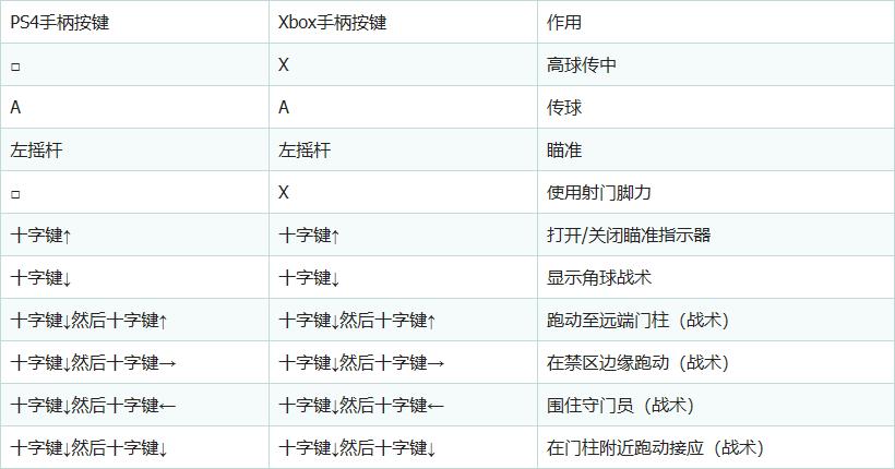 fifa20购买流程和玩法,fifa20最实用技巧