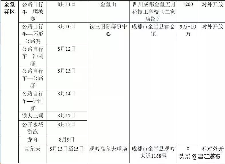 世警会成都双流,世警会天府赛区