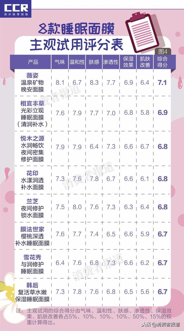 平价睡眠面膜真实测评,睡眠面膜测评
