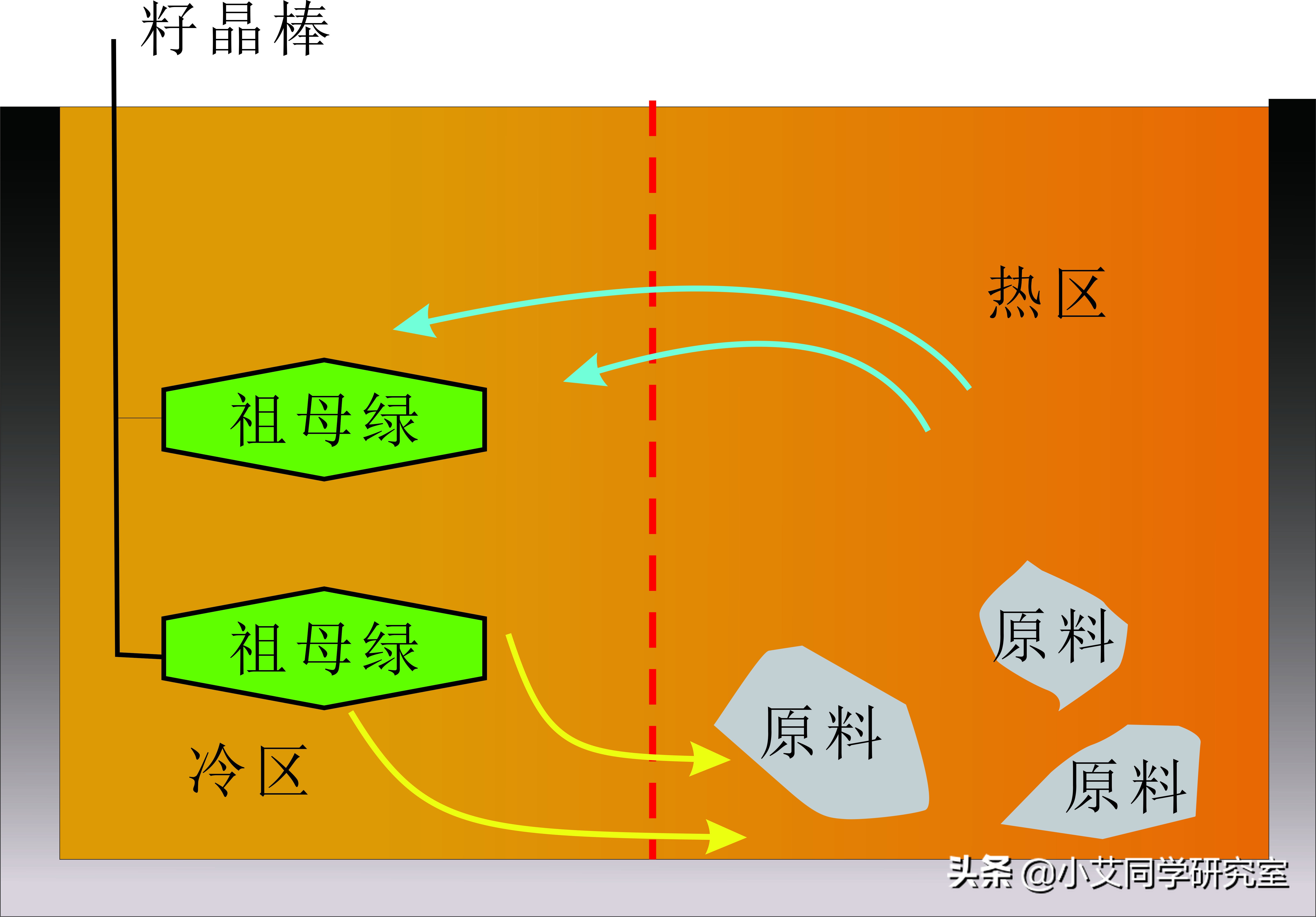 祖母绿的形成原理视频,祖母绿的历史