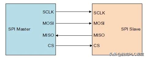 rs232和rs422和rs485的外观区别,rs232和rs422和rs485的外观上区别