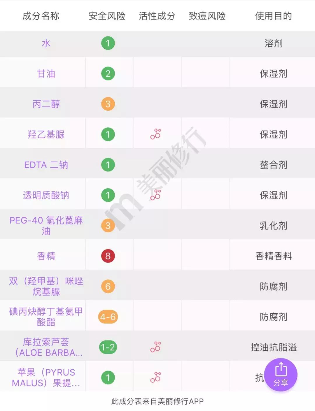 屈臣氏几十块的好物推荐,屈臣氏必买十款良心东西