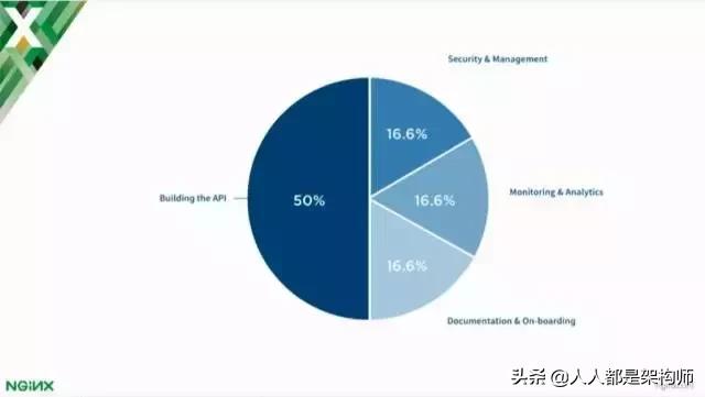 Kong网关,github2.1万star作者深度解读：为什么需要API网关？