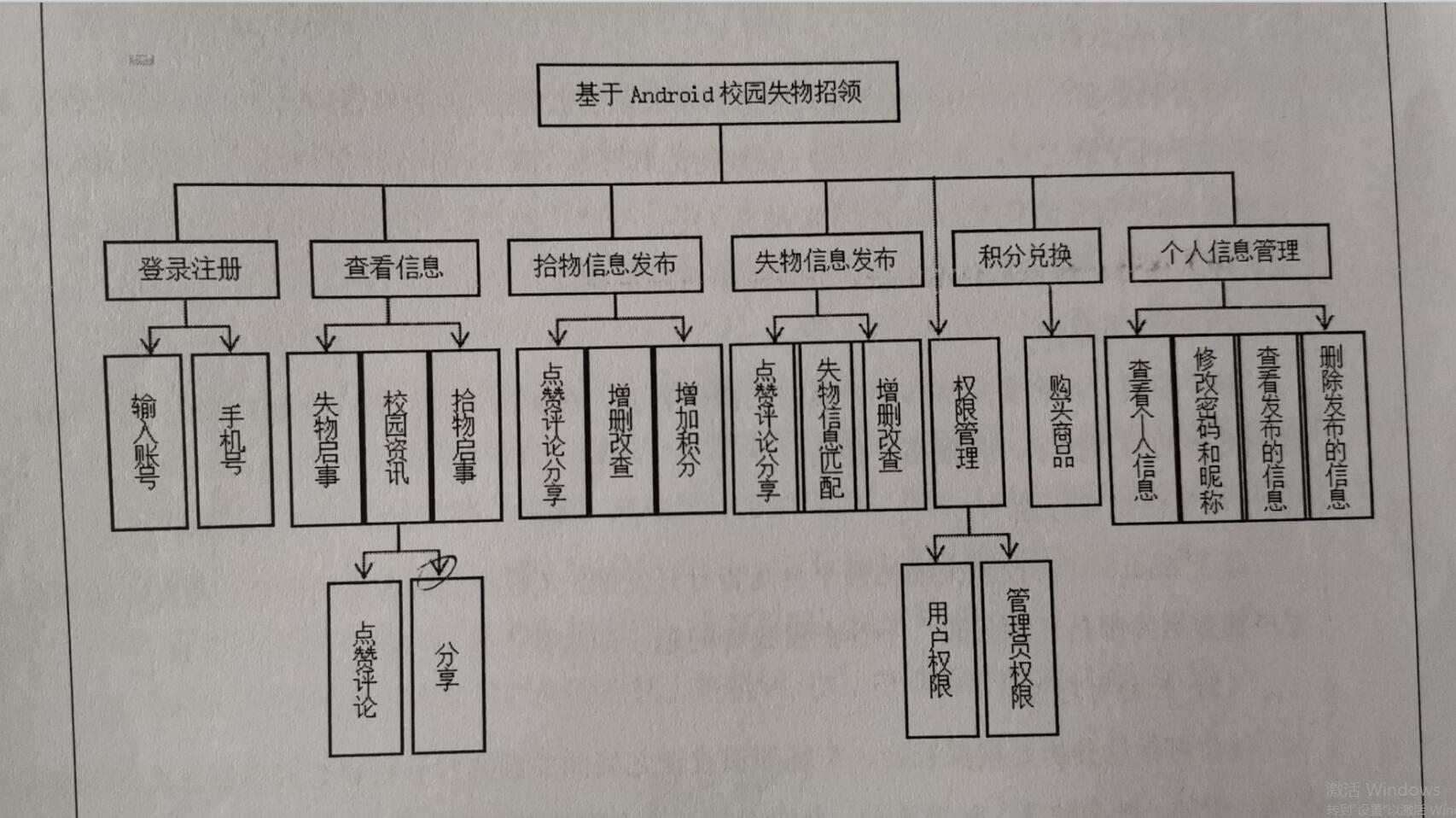 基于web的校园失物招领系统,基于android的校园失物招领