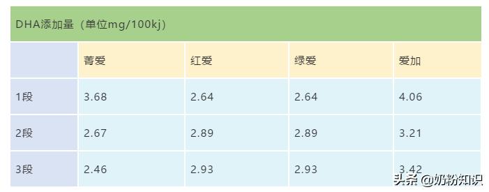 贝因美奶粉中老年哪个系列最好,贝因美哪个系列奶粉dha含量最高