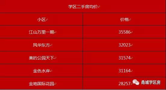 宁波学区房未来发展趋势如何,宁波学区房大盘点你买对了吗