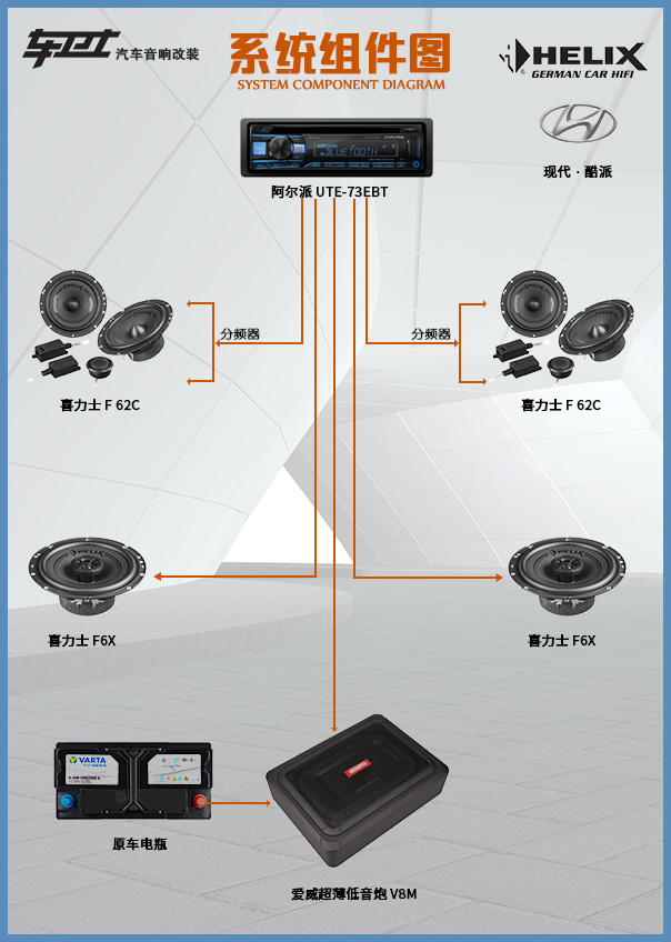 喜力士爱威音响,现代酷派低音炮
