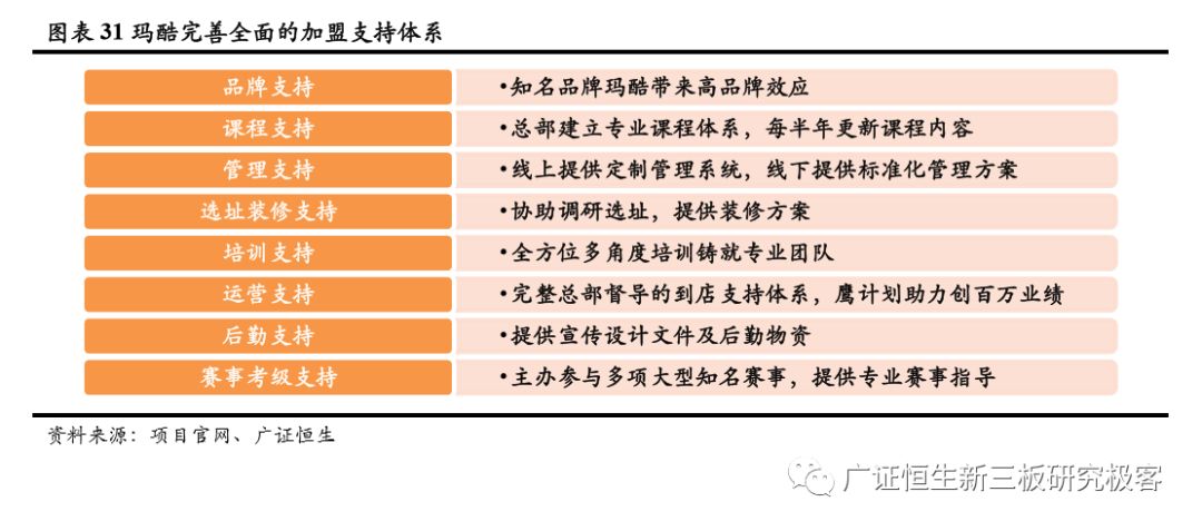 如何做一套完整的教育加盟店体系,素质教育项目加盟