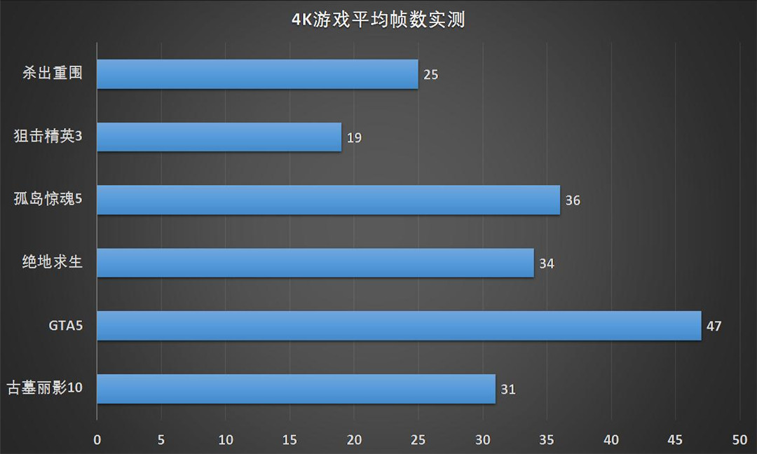 地平线51080p显存8g能玩吗,1080p游戏中画质需要多大显存