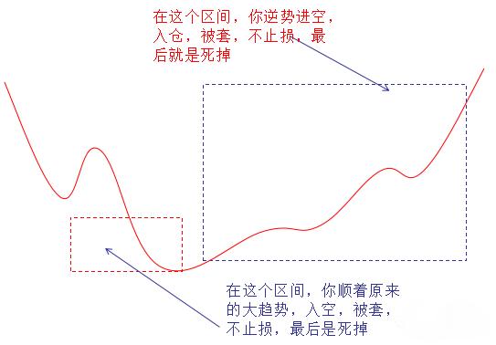 为什么止损会瞬间成交止盈不会,为什么止损推动价格走高