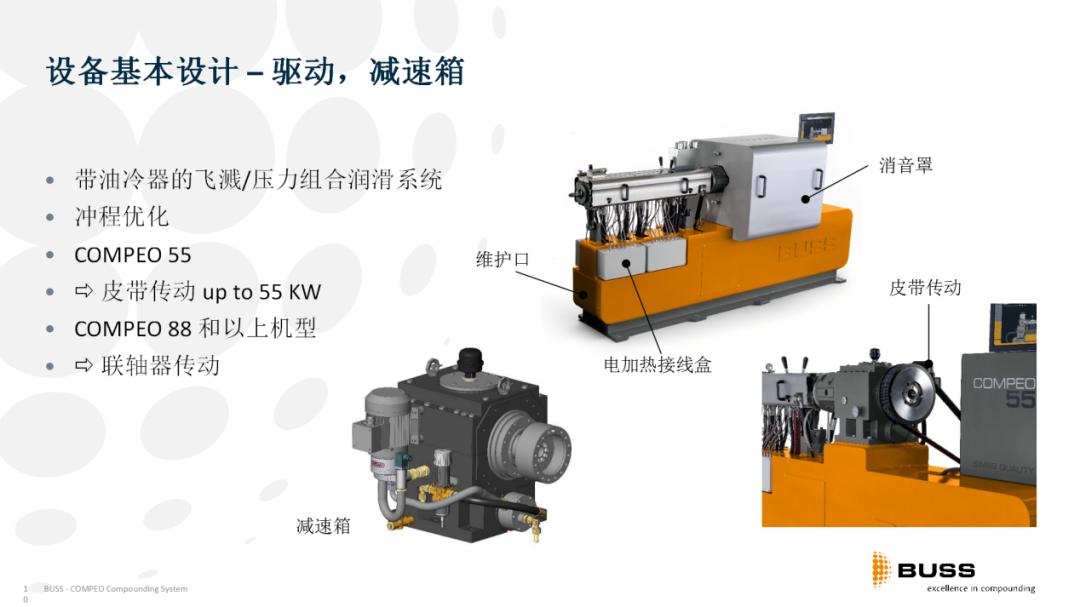 COMPEO--新一代的BUSS混炼机