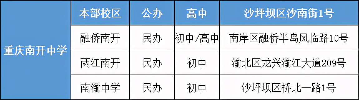 重庆南开中学物流园校区,重庆南开中学哪个校区最强