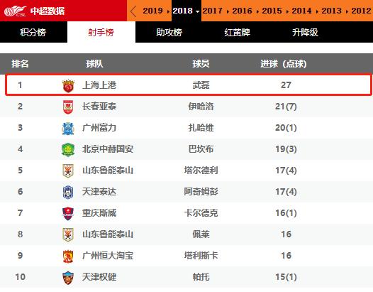 韦世豪会是下一个武磊吗？用好盘带韦世豪将成大器