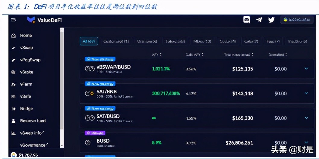 金融科技与区块链研讨,区块链defi金融