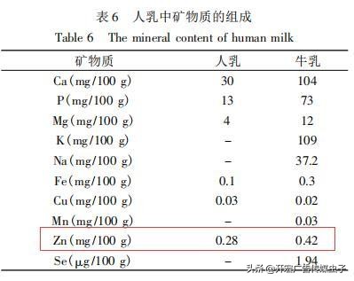 7款婴儿谷物米粉测评：亨S、嘉B，一天约10克糖，甜过头了