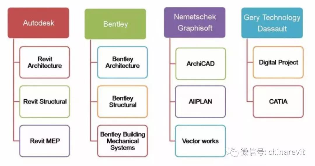 bim机电软件,bim软件安装