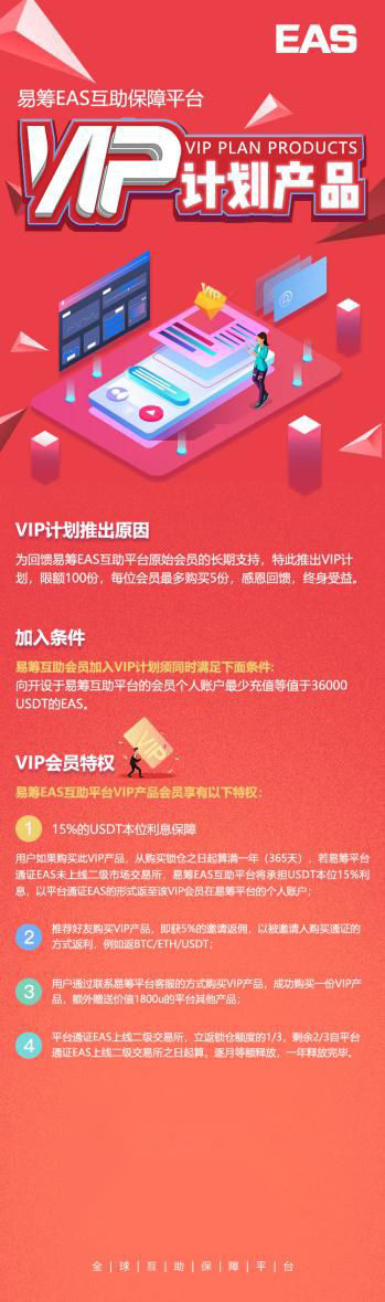 对话易筹EAS第四场：区块链互助平台的价值何在？