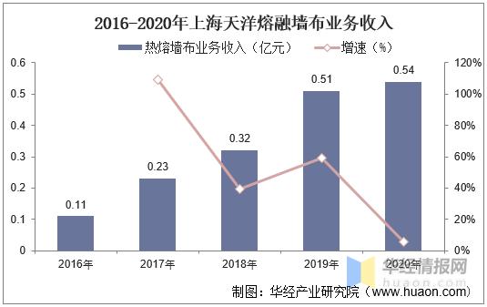 墙纸墙布行业迎六大趋势,2024墙布行业现状及未来发展趋势