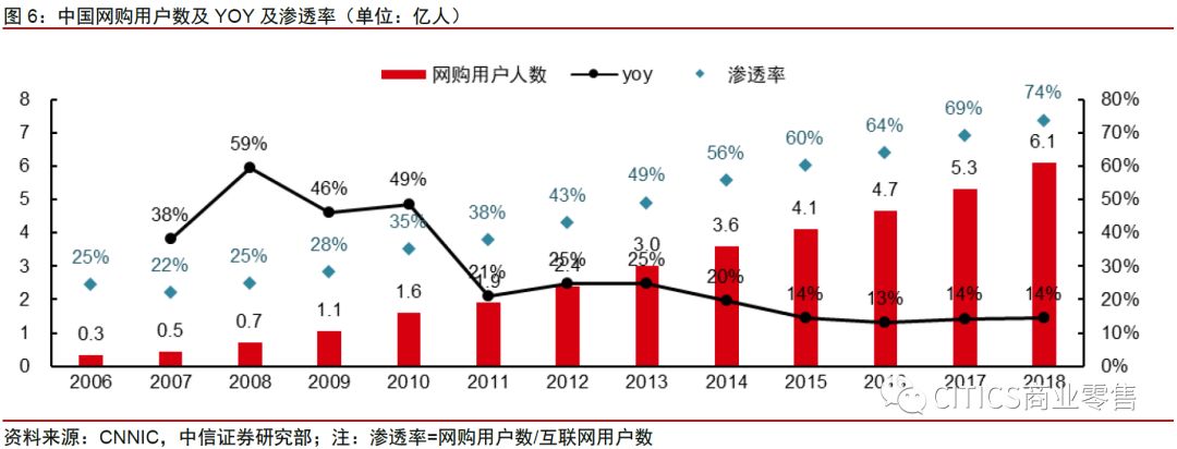 中信证券：拼多多、淘宝五维度对比分析