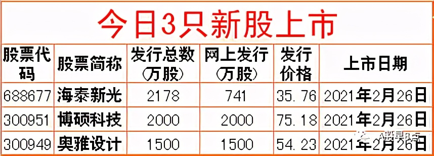 每日股市投资策略报告,周二股市投资内参