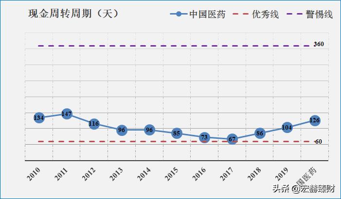 护城河价值分析,护城河估值分析