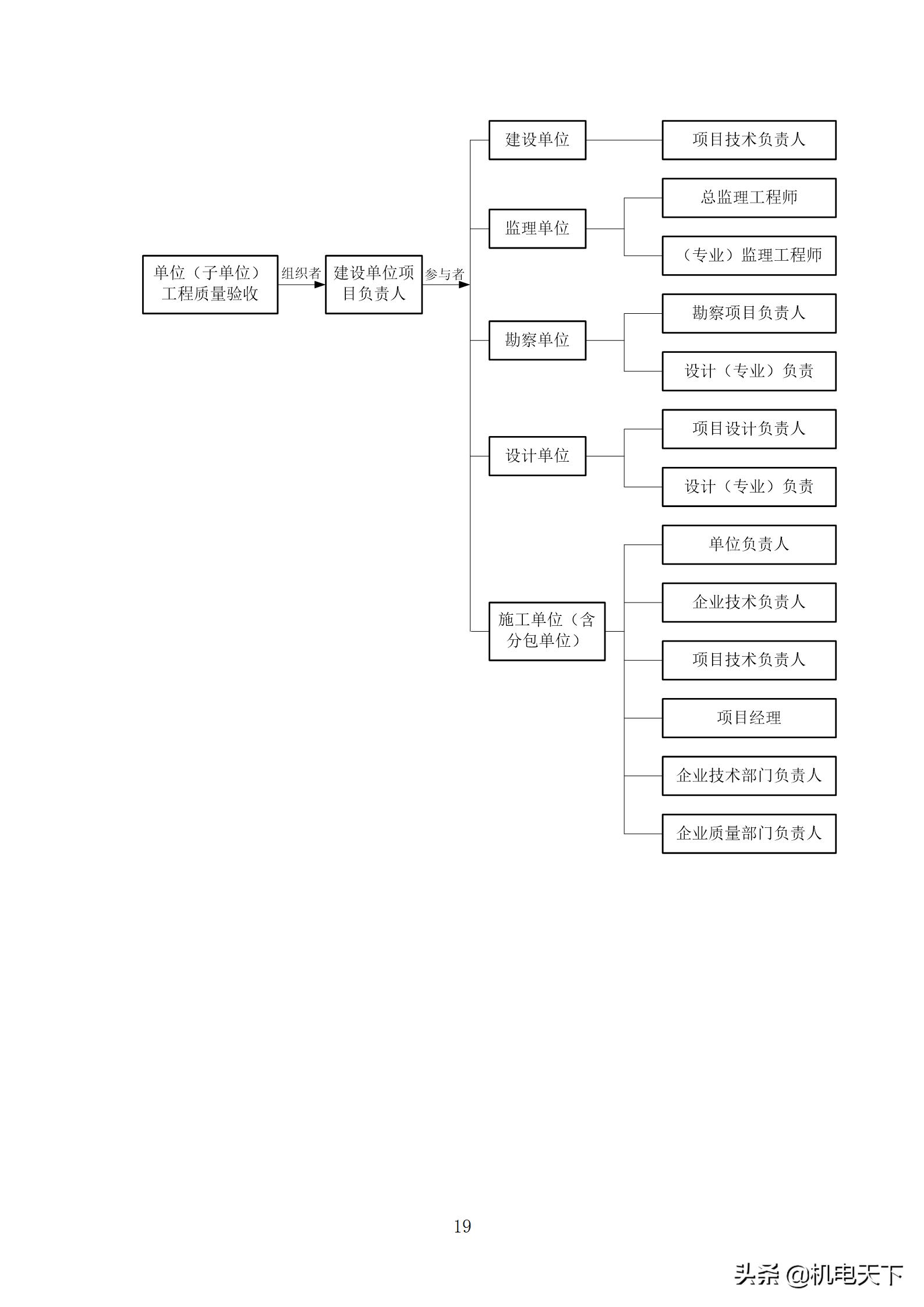 住宅工程质量创优策划方案,住宅工程项目创优方案