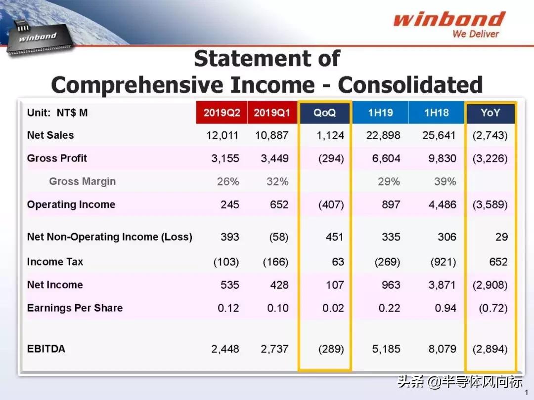 存储规格怎么看,华邦存储多少钱一台