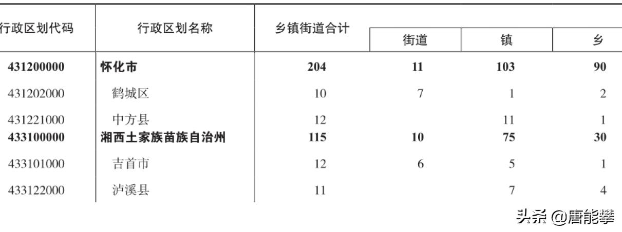 怀化市和吉首市哪个面积大,怀化与周边哪些地方交界