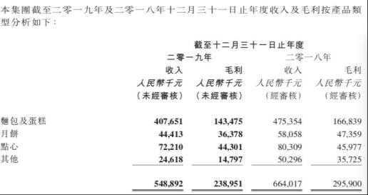 烘焙品牌优势不足的原因,烘焙业知名品牌有哪些