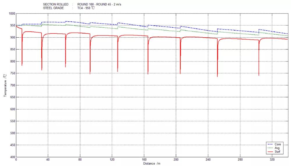 以轧代锻！中冶京诚特种合金生产新模式扛鼎大国重器