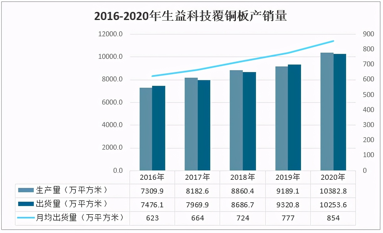 2019覆铜板行业,2021年中国覆铜板行业产业链