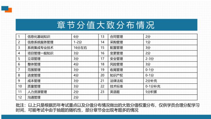 东莞学历入户条件最新政策2022 (2022东莞入户积分表)