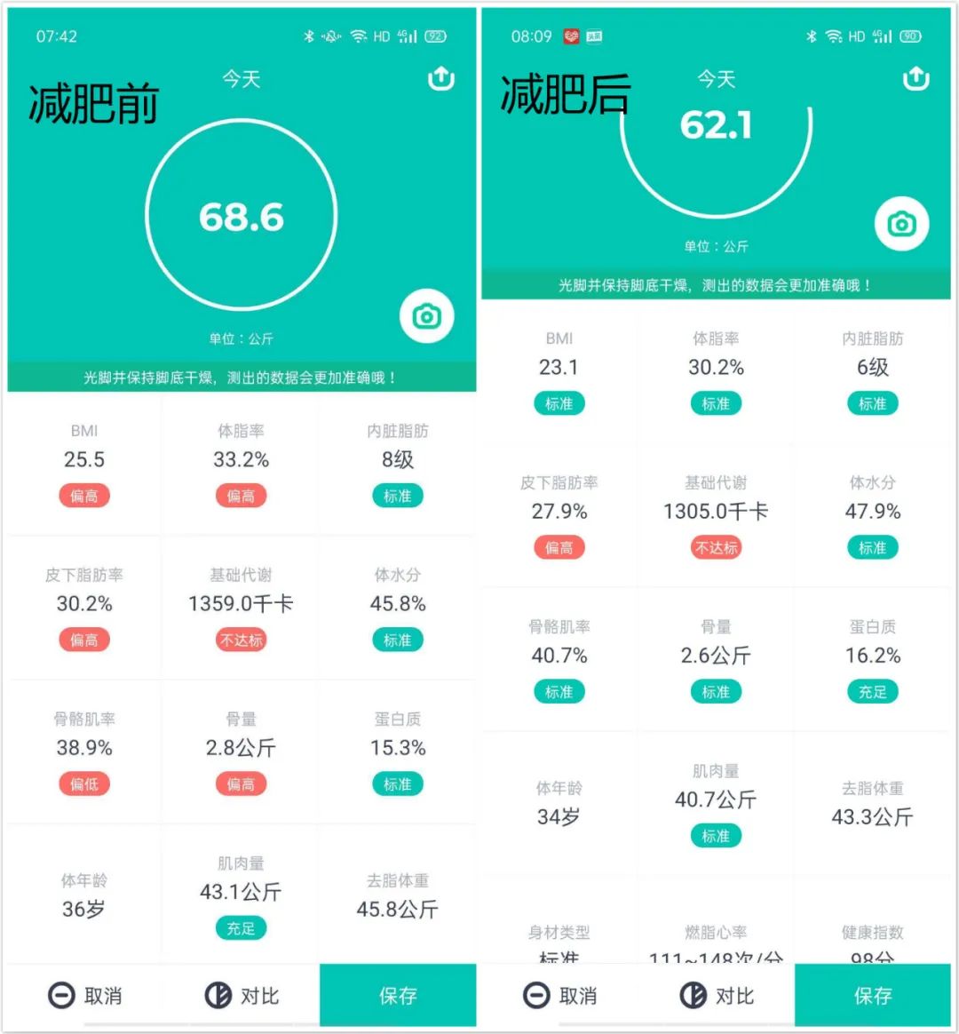 减肥30斤低密度脂蛋白降低,她减肥126斤走上逆袭之路