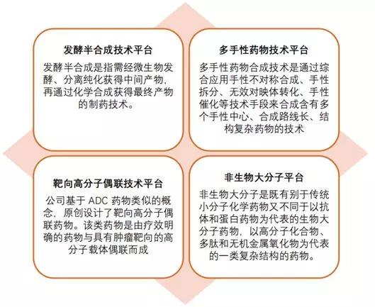 科创板业绩正增长医药股一览表,医药科创板前景如何