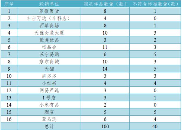 真丝100%检测报告,真丝服装怎么鉴定