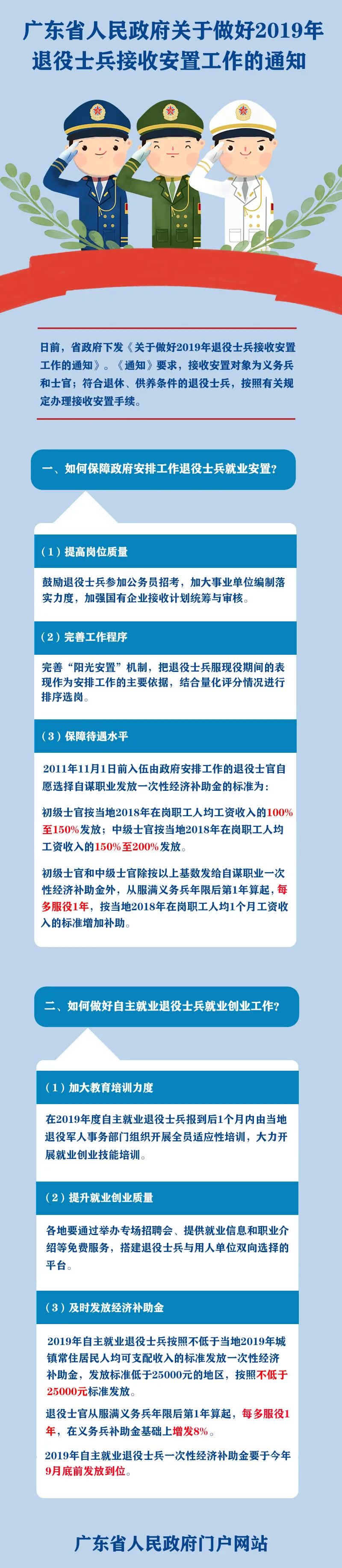 2020年转业士兵接收安置通知,2021长沙退役士兵安置选岗公示