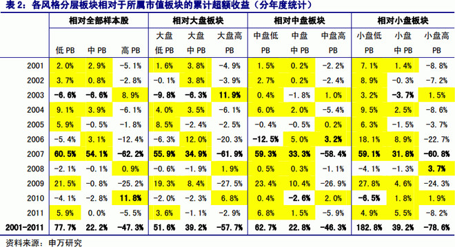 48岁北大博士手把手教你炒股,诺奖得主的炒股方法