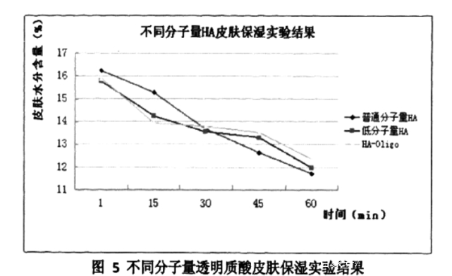 用胶原蛋白抗衰老抗皱纹面膜好吗,用玻尿酸面膜副作用有哪些