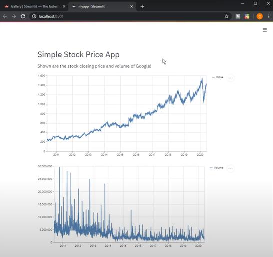 写出一个网站需要什么技术,写下第一行代码